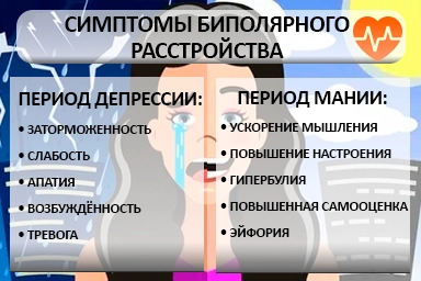 Лечение биполярного расстройства в Варениковской