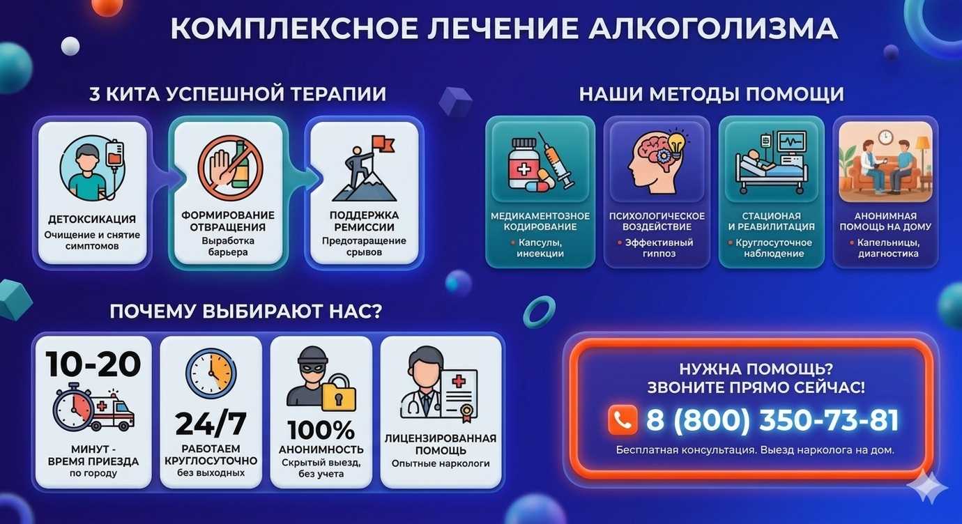 Инфографика о методах лечения алкоголизма в Варениковской: детоксикация, кодирование и анонимная помощь на дому от клиники Похмельная служба.